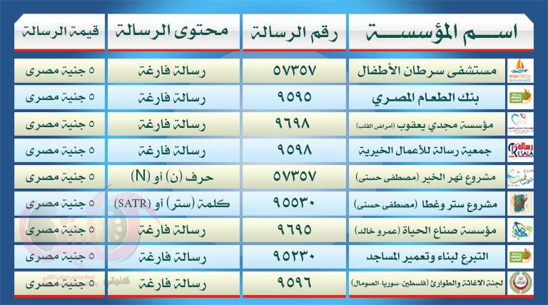 أرقام التبرع برسالة قصيرة عن طريق الموبايل من مصر.