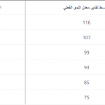 رقم eGFR الطبيعي