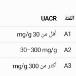 ما هو تحليل UACR؟