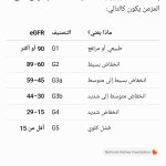 تحليل eGFR للكلي
