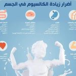 أعراض ارتفاع نسبة الكالسيوم 