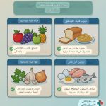 تغذية علاجية لمرضى الكلى