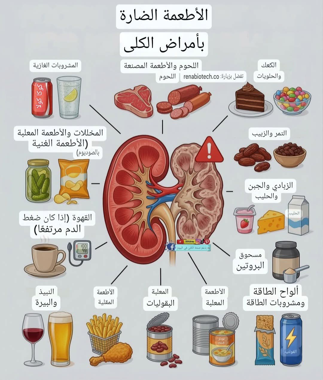 الأطعمة الضارة لمرضى الكلى: قائمة شاملة يجب تجنبها للحفاظ على حياتك