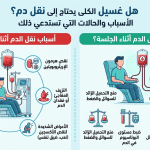 نقل الدم أثناء غسيل الكلى