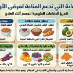 نصائح لمرضى الأورام