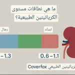 مستوي الكرياتينين