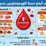 رفع نسبة الهيموجلوبين في الدم بسرعة