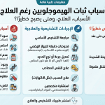 انخفاض الهيموجلوبين رغم العلاج 