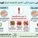أفضل طعام يرفع الهيموجلوبين