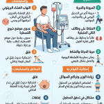 ما هي عيوب الغسيل البريتوني؟ الدليل الشامل للمضاعفات والمخاطر
