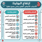 متى تكون نسبة اليوريا خطيرة؟