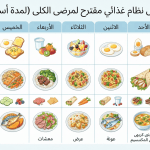 جدول طعام لمرضى الكلى