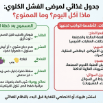 تغذية علاجية لمريض الفشل الكلوي 