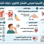 الأنيميا لمرضى الكلى