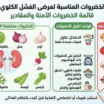 الخضروات المناسبة لمرضى الفشل الكلوي
