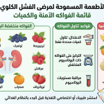 الفاكهة المسموحة لمريض القصور الكلوي