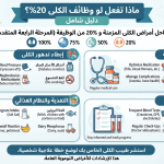 نسبة عمل الكلى 20%