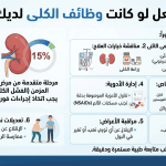 هل وظائف الكلى 15% خطيرة