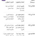 النسبة الطبيعيه للكرياتينين
