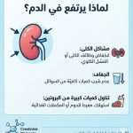 مظاهر ارتفاع الكرياتينين علي الجسم