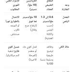 ماذا تفعل لو مستوي الكرياتينين 10 في الدم